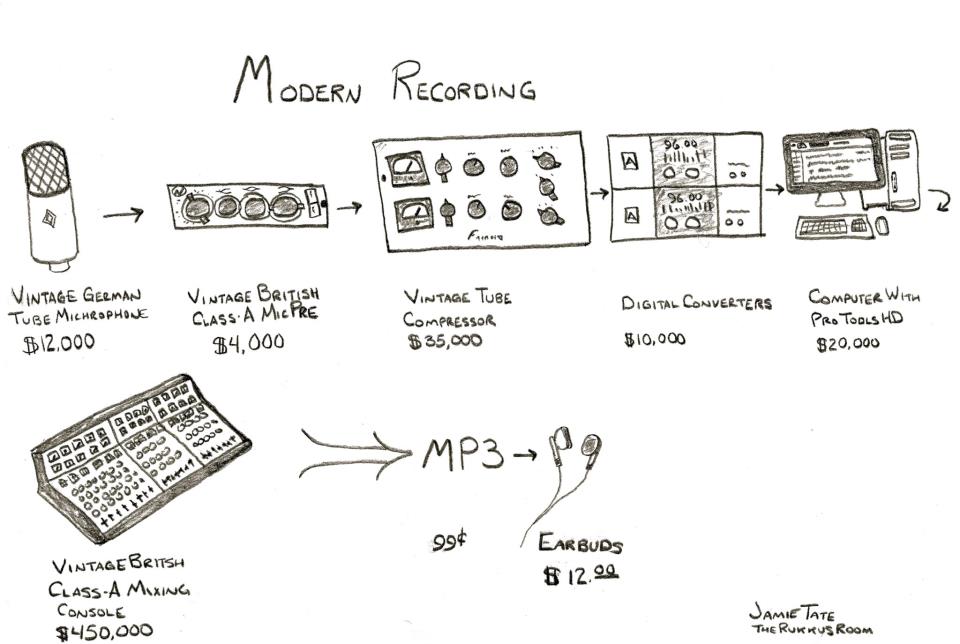 Modern recording
